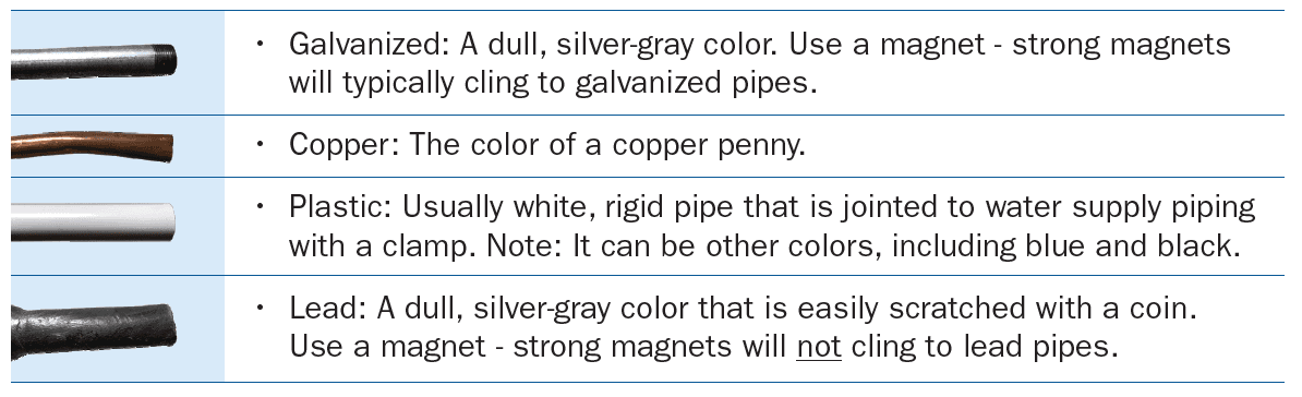 A chart showing the different types of water line and how to identify materials